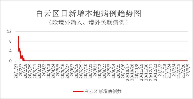 疫情通报襄汾县疫情防控最新文件/襄汾县新冠肺炎最新