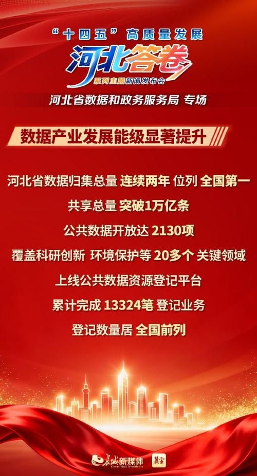 【疫情防控中风险地区!河北省承德市承德高新技术产业开发区_2021年承德高新区最新】