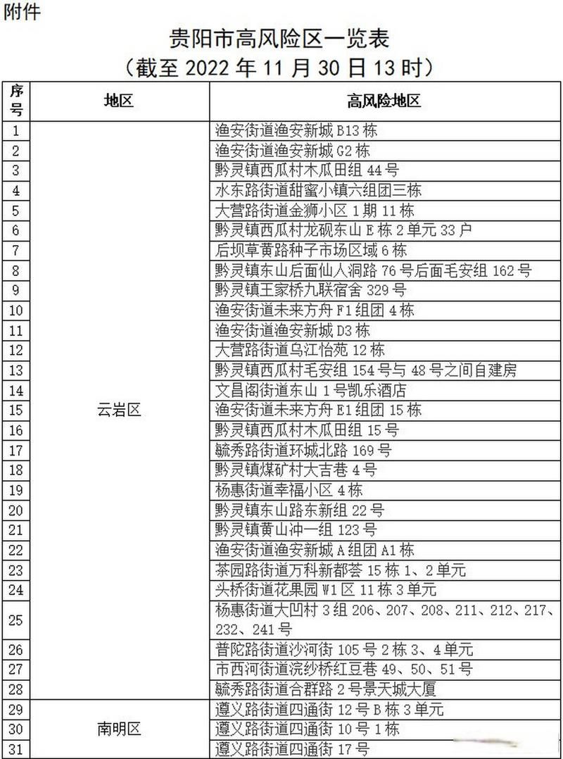贵州贵阳乌当区算是疫情风险地区吗:贵阳乌当区中心城区