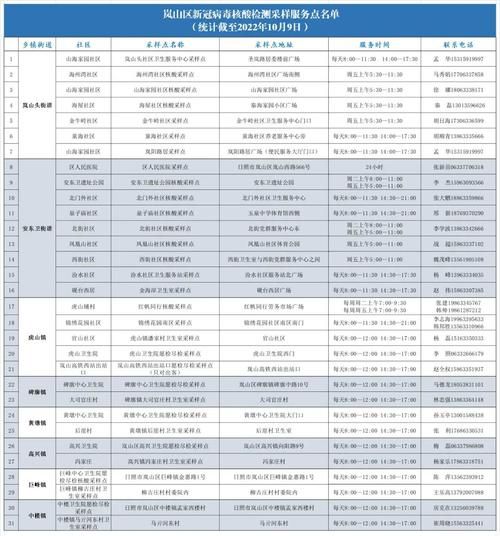 【山东日照岚山区疫情分布图最新_山东日照岚山区疫情情况】