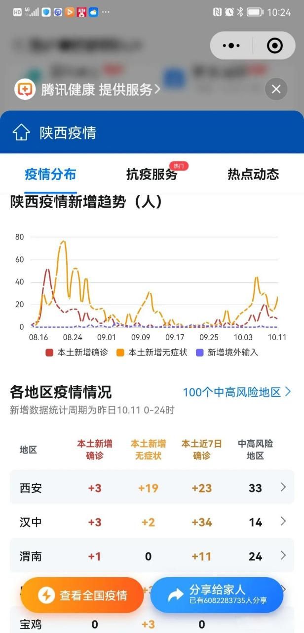 今日疫情1地新增情况_今日疫情通报最新