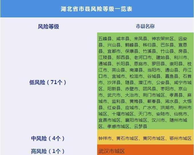 宜昌算是疫情风险地区吗/宜昌算是疫情风险地区吗现在