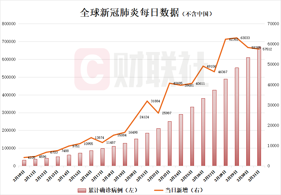 【全球新增确诊24例均为境外输入_全球新增确诊病例】