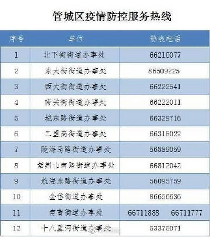 甘肃白银白银区算是疫情风险地区吗(甘肃白银属于什么风险)