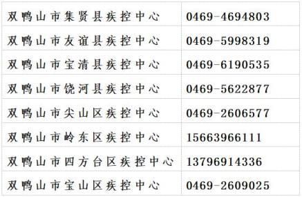 【解读上海奉贤区疫情最新消息,上海奉贤今日新增疫情】