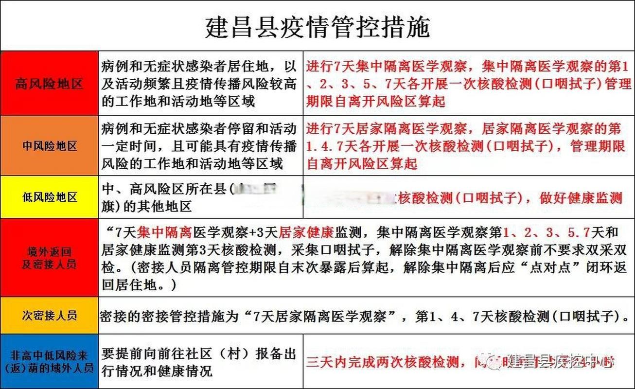 辽宁葫芦岛建昌县疫情还在新增吗今天/葫芦岛建昌防疫官网