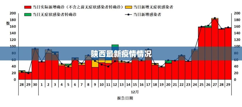 【最新疫情情况通报二道区,二道区病例】
