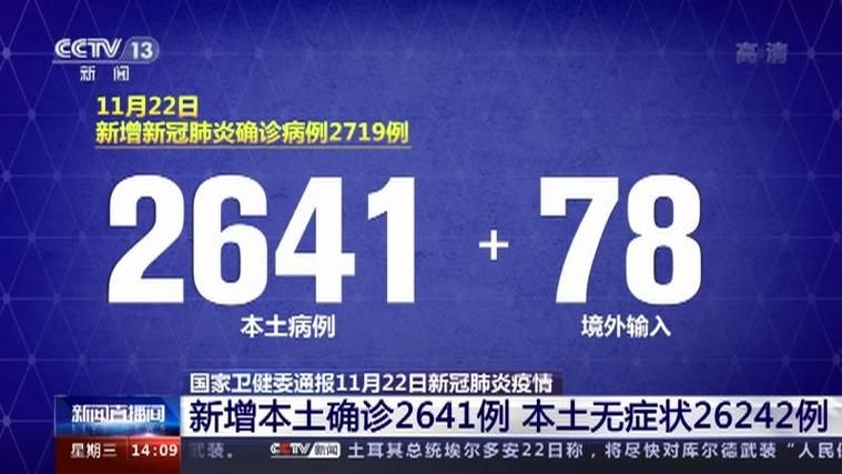 新增疫情关注河南省周口市扶沟县/扶沟县新冠肺炎疫情