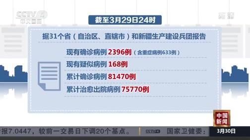 31省市新增29例均为境外输入(31省份新增28例均为境外输入)