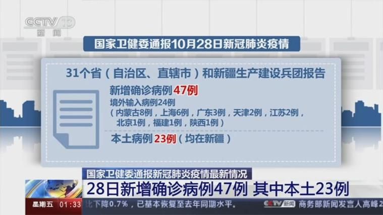 最新疫情情况通报福建省_福建最新疫情数据表