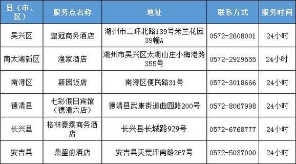 浙江省湖州市南浔区最新疫情临床/湖州南浔新型冠状病毒