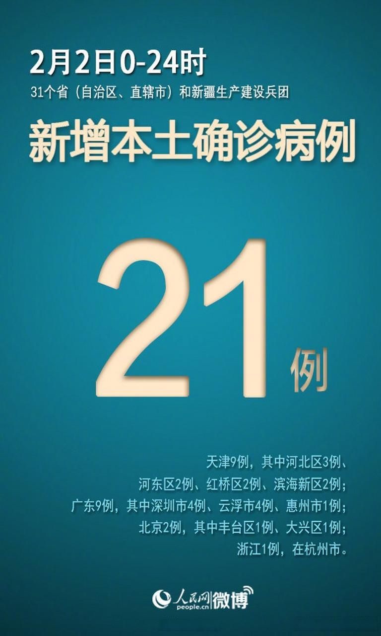 全国新增确诊21例含本土24例/全国新增病例本土确诊