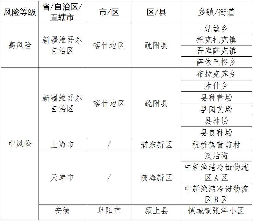 【平罗县算是疫情风险地区吗,平罗县属于哪个区】