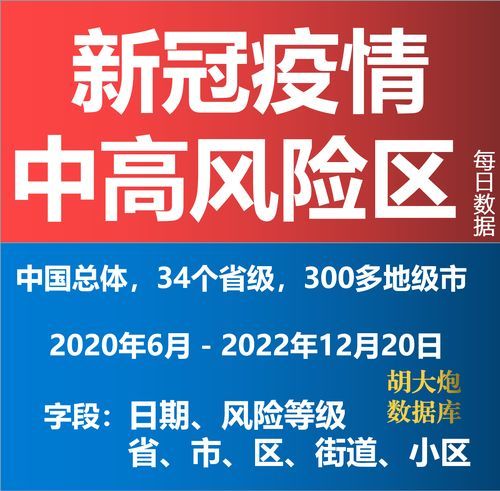 江苏连云港东海县中高风险地区疫情(连云港东海县新冠疫情最新消息)