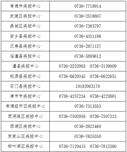  湖南常德武陵区疫情还在新增吗今天:常德武陵区疫情最新消息多少例