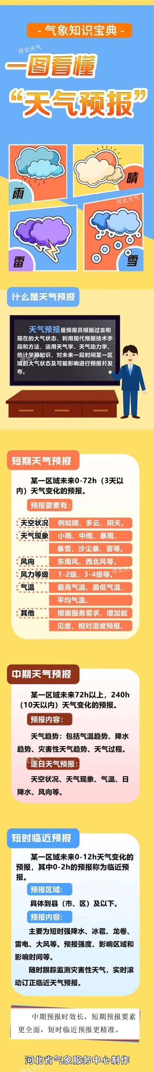 近7天武川县最新消息疫情/武川县未来三天天气预报