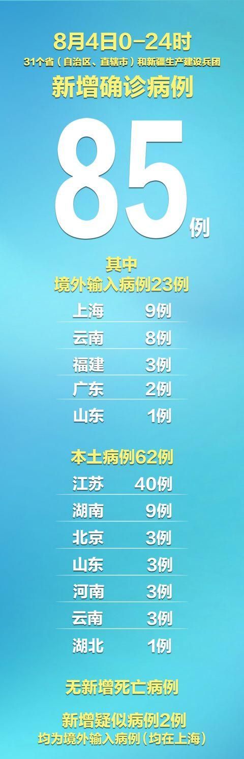 近期疫情31省新增情况/近期疫情病例
