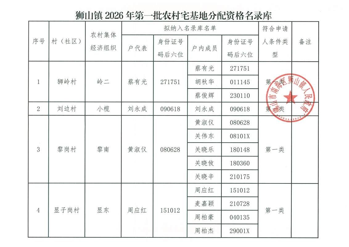 河南焦作马村区解封标准最新公布/焦作市马村属于哪个区