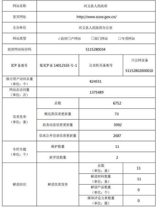 疫情四川省宜宾市兴文县最新通知/四川省宜宾市兴文县新闻