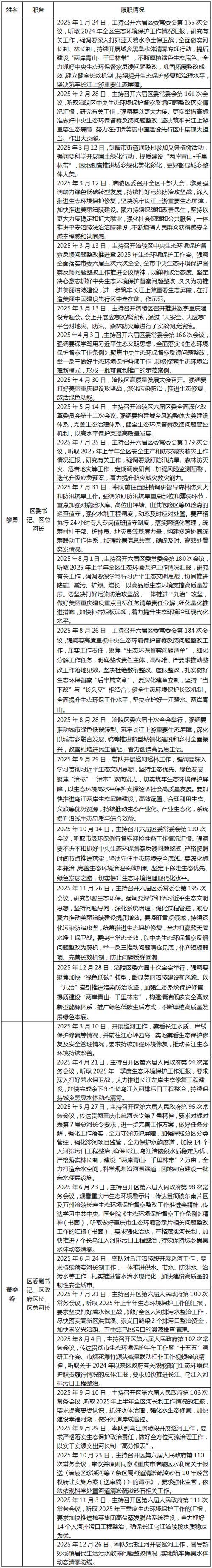 【疫情公告重庆涪陵区最新,疫情公告重庆涪陵区最新情况】
