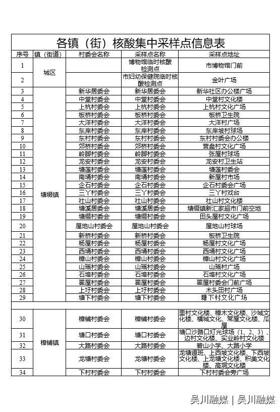广东省湛江市吴川市疫情最新表解/广东湛江吴川最新疫情最新消息