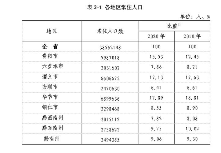 【一张图看懂今日贵州省铜仁市石阡县疫情_石阡县疫情情况】