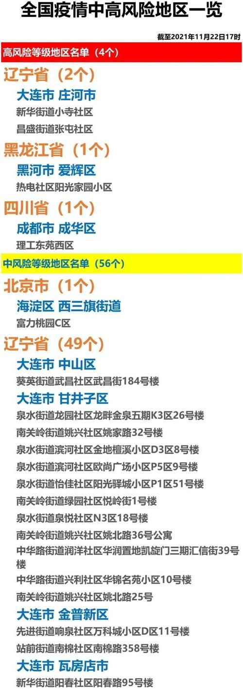 【黑龙江省双鸭山市岭东区算是疫情风险地区吗_双鸭山市岭东区地图】