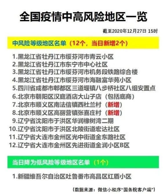  上街区疫情防控中风险地区:上街区有疫情吗