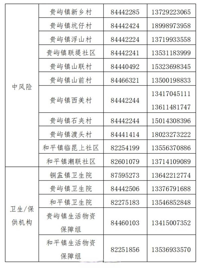 广东汕头南澳县疫情风险地区划分_汕头南澳县属于哪个区