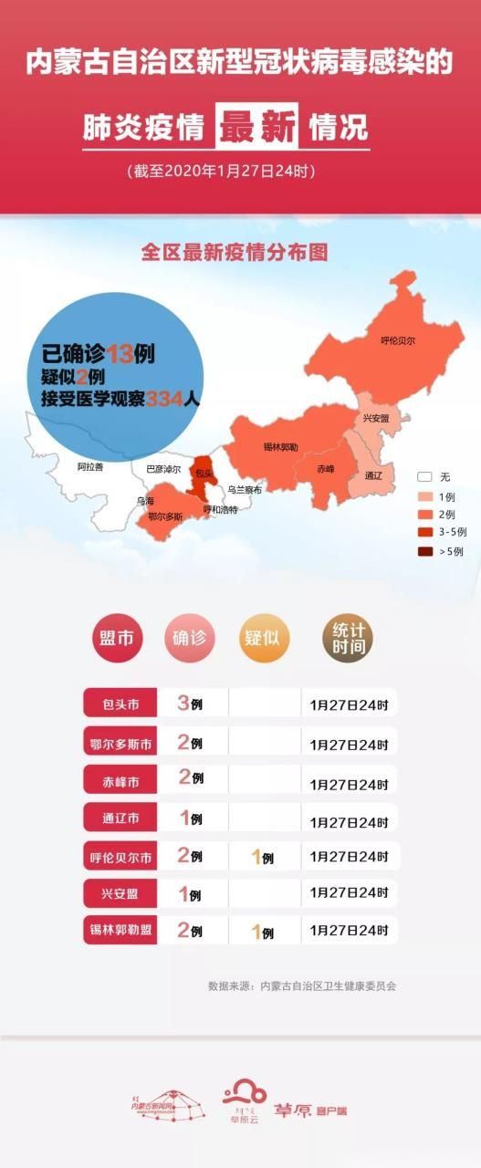 【疫情内蒙古自治区乌海海南区最新情况,内蒙古乌海肺炎疫情情况】