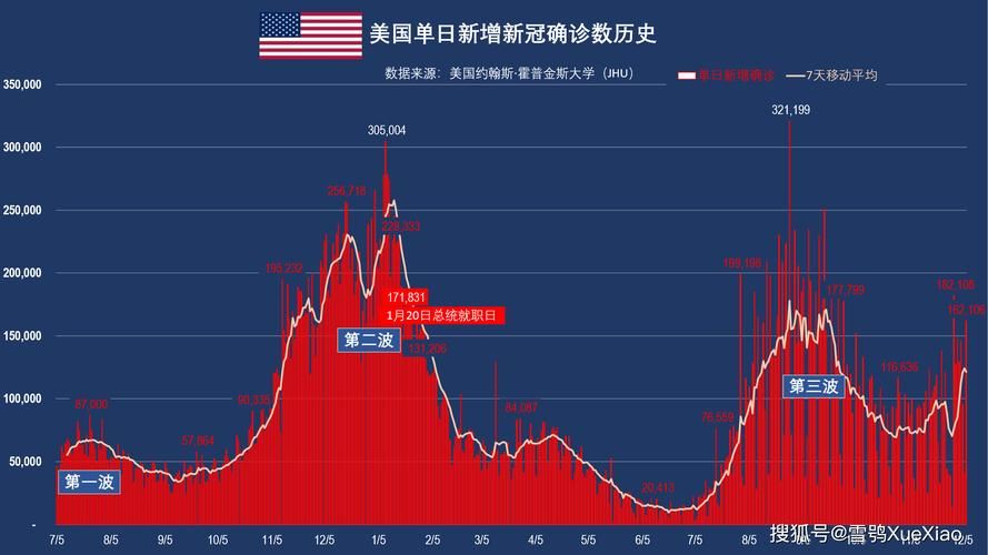【全球新增10例确诊其中本土16例,全球新增确诊超56万例】