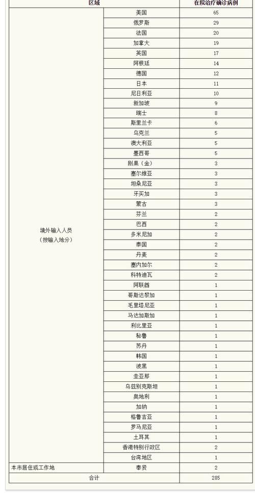 【31省市新增18例均为境外输入_31省区市新增境外输入8】