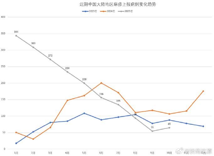 31省今冬最新疫情数据/31省最新疫情情况