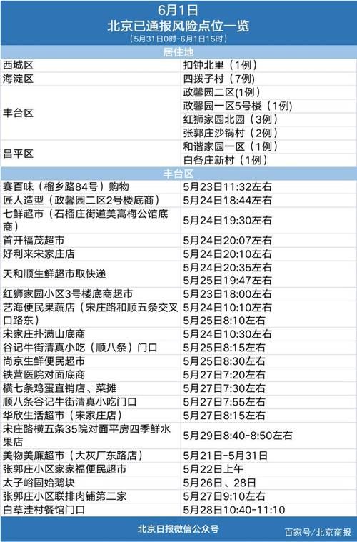 北京市丰台区疫情地区分布(北京市丰台区最新疫情)