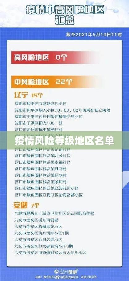 日照市疫情怎么查风险地区/日照疫情在哪里