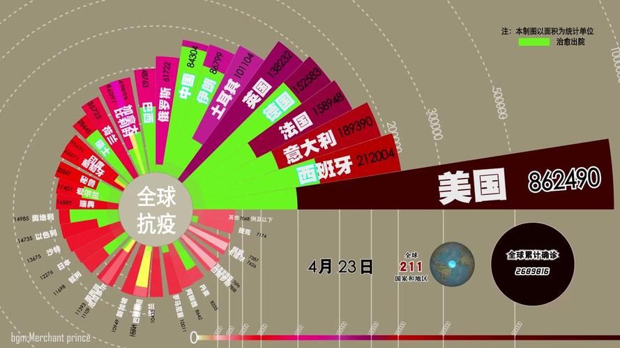 今日疫情全球新增情况/今日全球疫情数据表