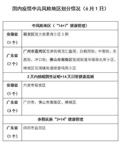 龙游县疫情风险地区划分/龙游县疫情风险地区划分图