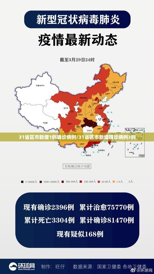 多地新增21例核酸阳性涉9省/31省新增确诊21
