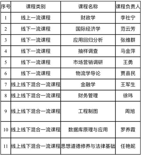 一张图看懂11月6日吉林省辽源市西安区疫情/2021吉林辽源疫情严重吗