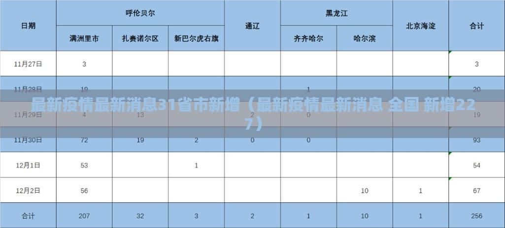 河南周口川汇区近期最新消息疫情/河南周口疫情最新消息今天新增病例