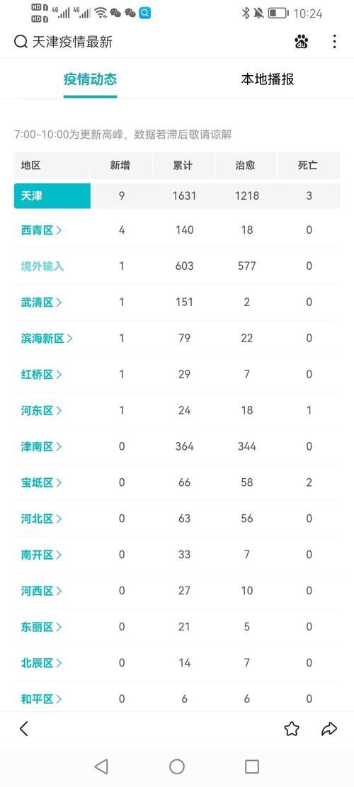 【曲线图表天津津南区疫情防控最新文件_天津津南区疫情等级】