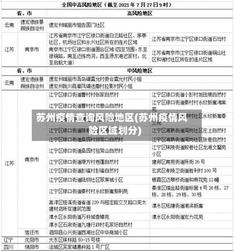 山东烟台芝罘区疫情防控中风险地区(烟台芝罘区疫情风险等级)