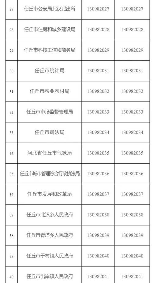 河北省沧州市任丘市近期新增破22(沧州任丘确诊病例)