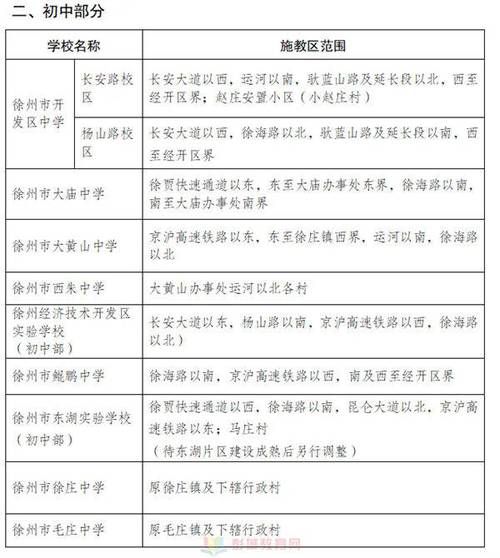 徐州经济技术开发区各地区疫情等级(徐州经济开发区新冠)