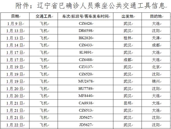 辽宁省沈阳市于洪区最新疫情趋势:寻找同轨迹人员(沈阳于洪区疫情等级)