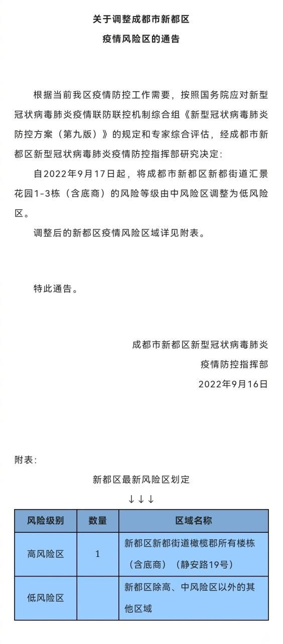 四川省成都市新都区今日最新消息疫情(四川省成都市新都区官网)