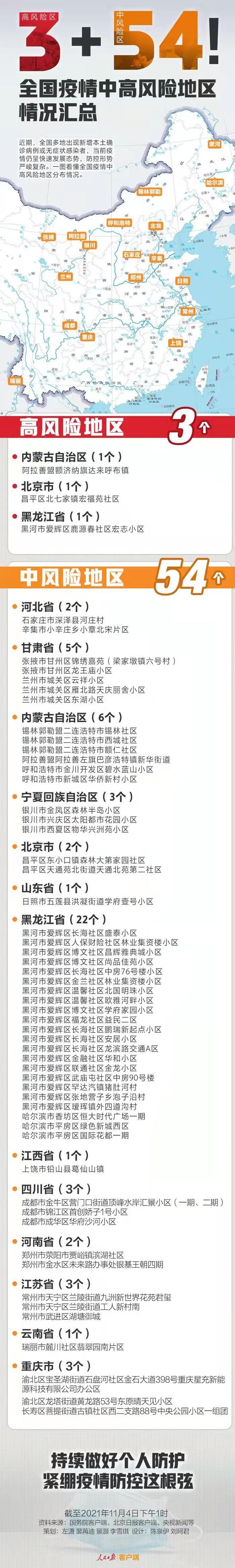 【疫情防控中风险地区三明,三明是中风险地区吗】