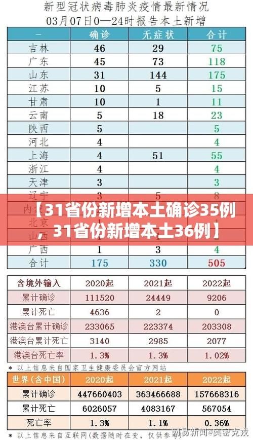 【31省新增28例无症状感染者及1例无症状_31省份新增1例本土无症状】