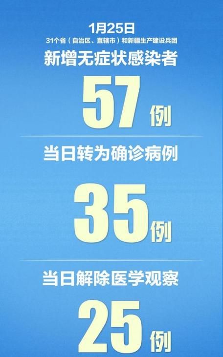 【31省市新增确诊8例含本土14例,31省区市新增确诊病例82例】