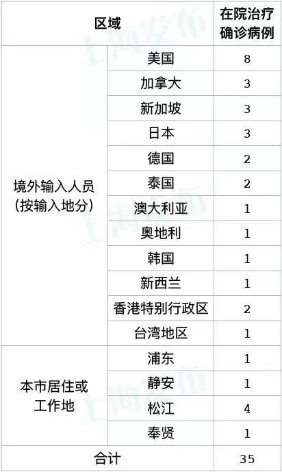 31省区市新增11例无症状感染者涉26省市_31省新增2例无症状患者